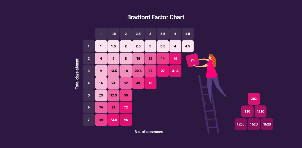Bradford Factor Chart